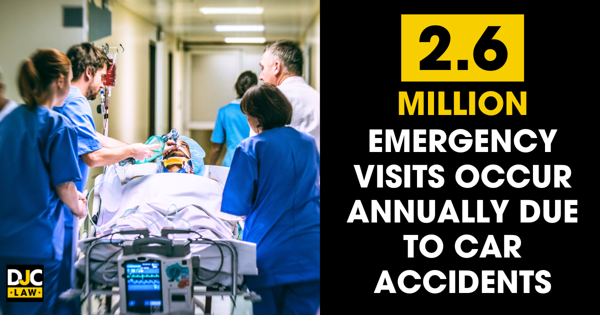 The image features a group of medical professionals in blue scrubs rushing a severely injured patient on a hospital stretcher down a brightly lit hospital corridor, with medical equipment attached, alongside bold text stating "2.6 MILLION EMERGENCY VISITS OCCUR ANNUALLY DUE TO CAR ACCIDENTS."