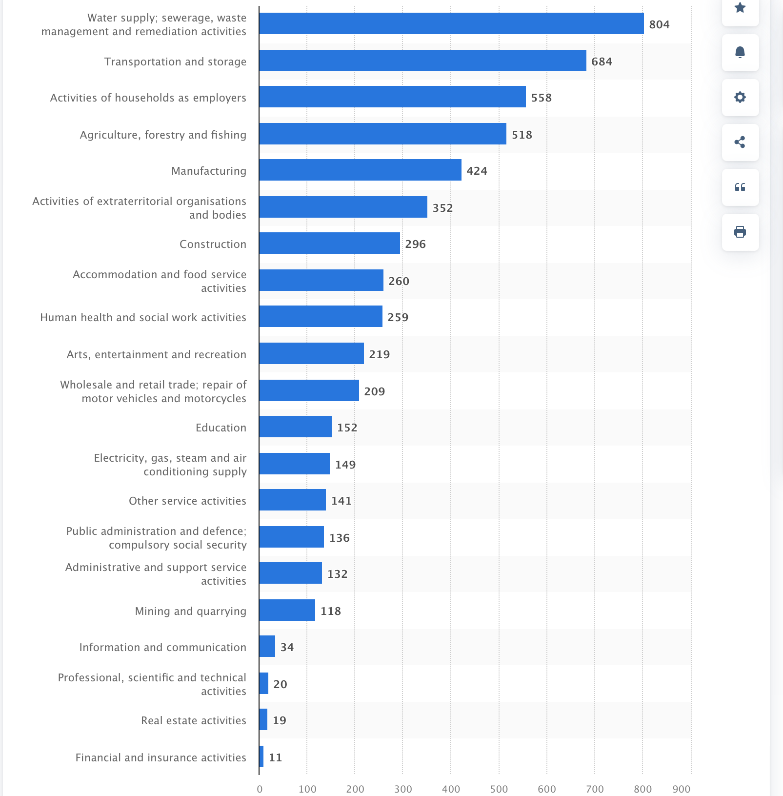 https://www.statista.com/statistics/509710/self-reported-workplace-injury-rate-united-kingdom-uk/