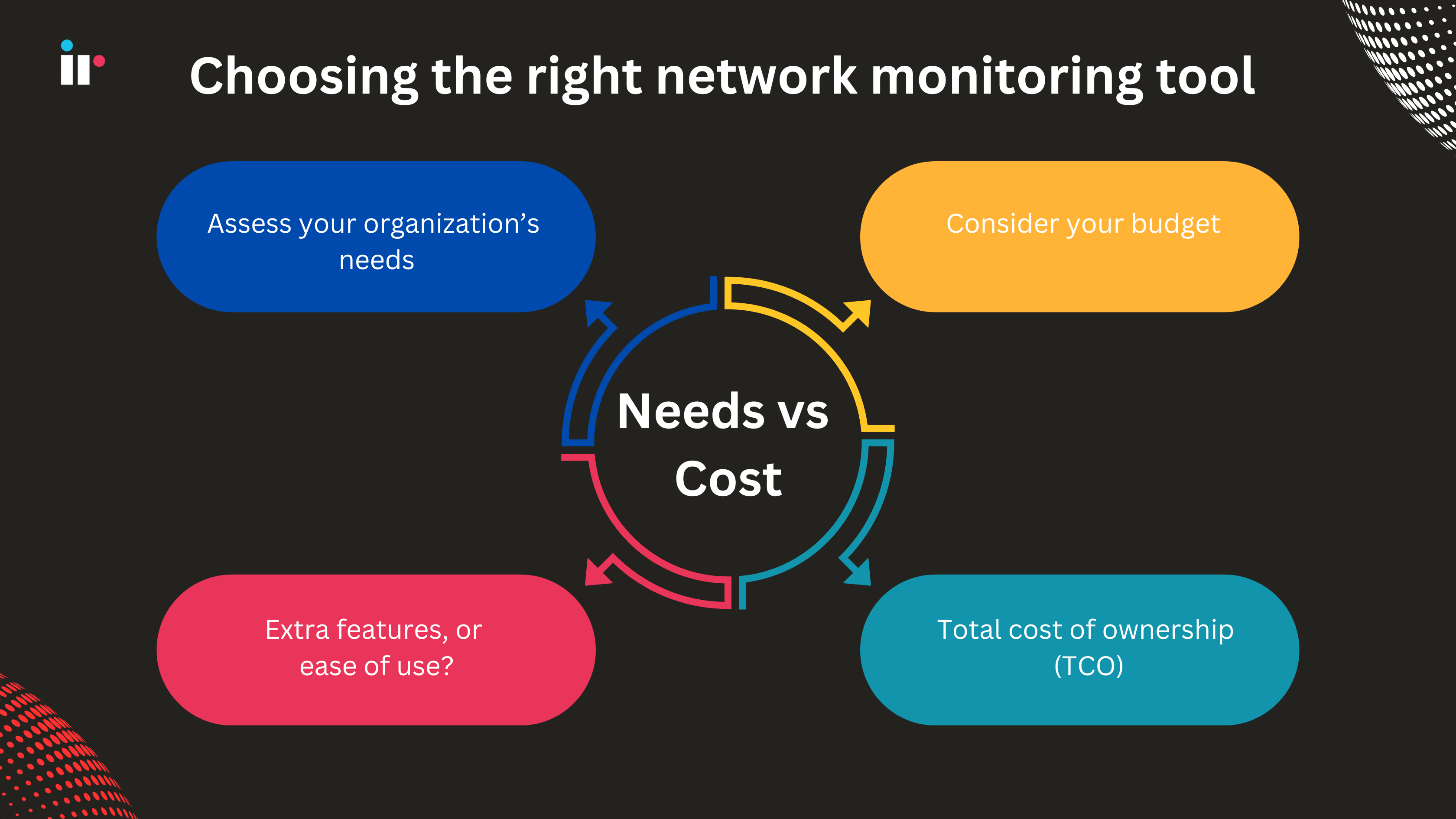 Choosing the right network monitoring tools