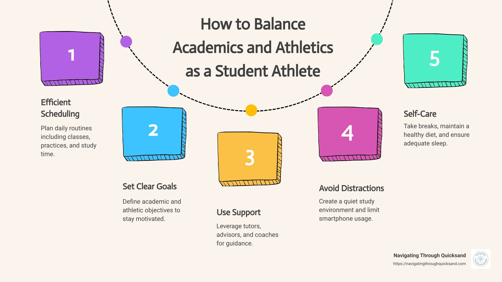 Balancing academics and athletics infographic - student athlete balance infographic process-5-steps-informal