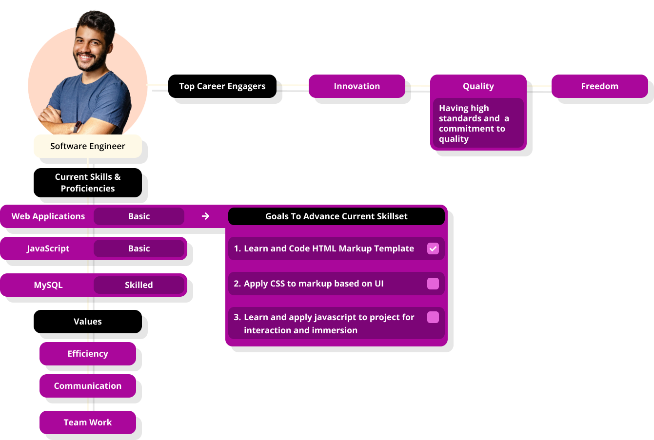 Organizations can implement talent development opportunities as part of their strategies to enhance employee skills and align their personal goals with company objectives. By creating structured development programs, companies can help employees achieve their career aspirations while contributing to overall organizational success by closing skills gaps and fostering a more engaged workforce.