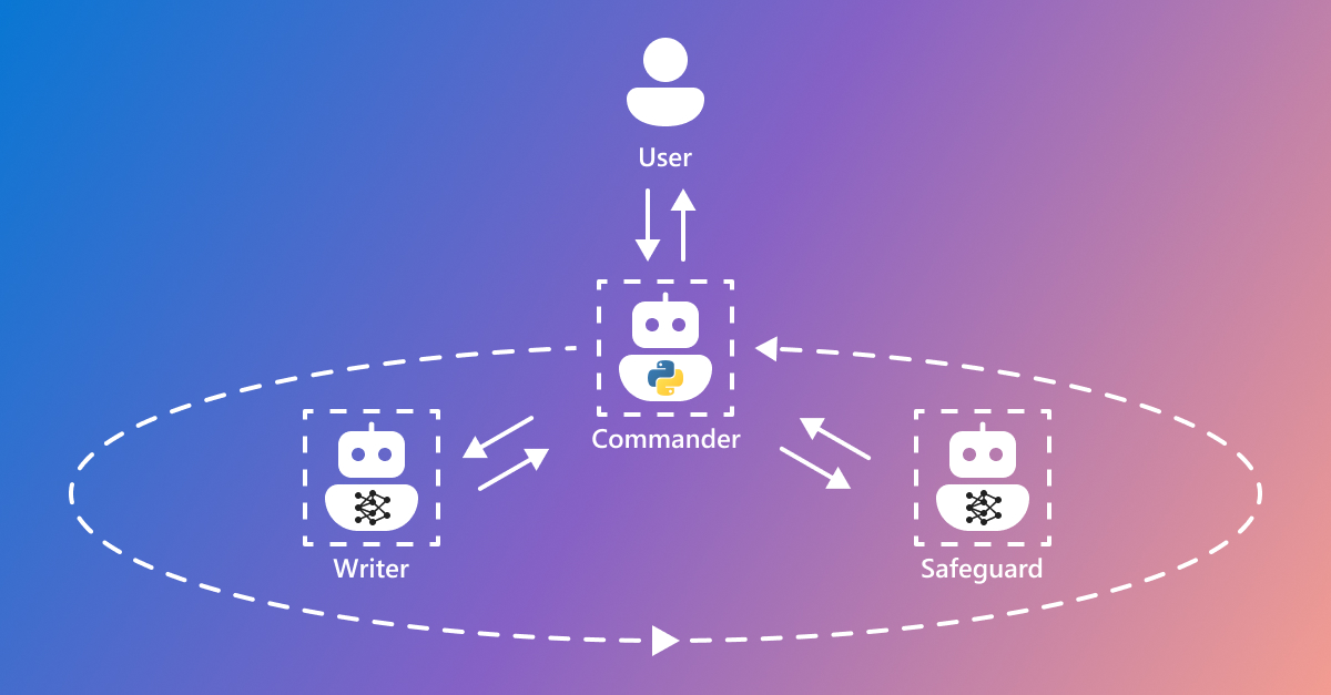 Microsoft AutoGen Example