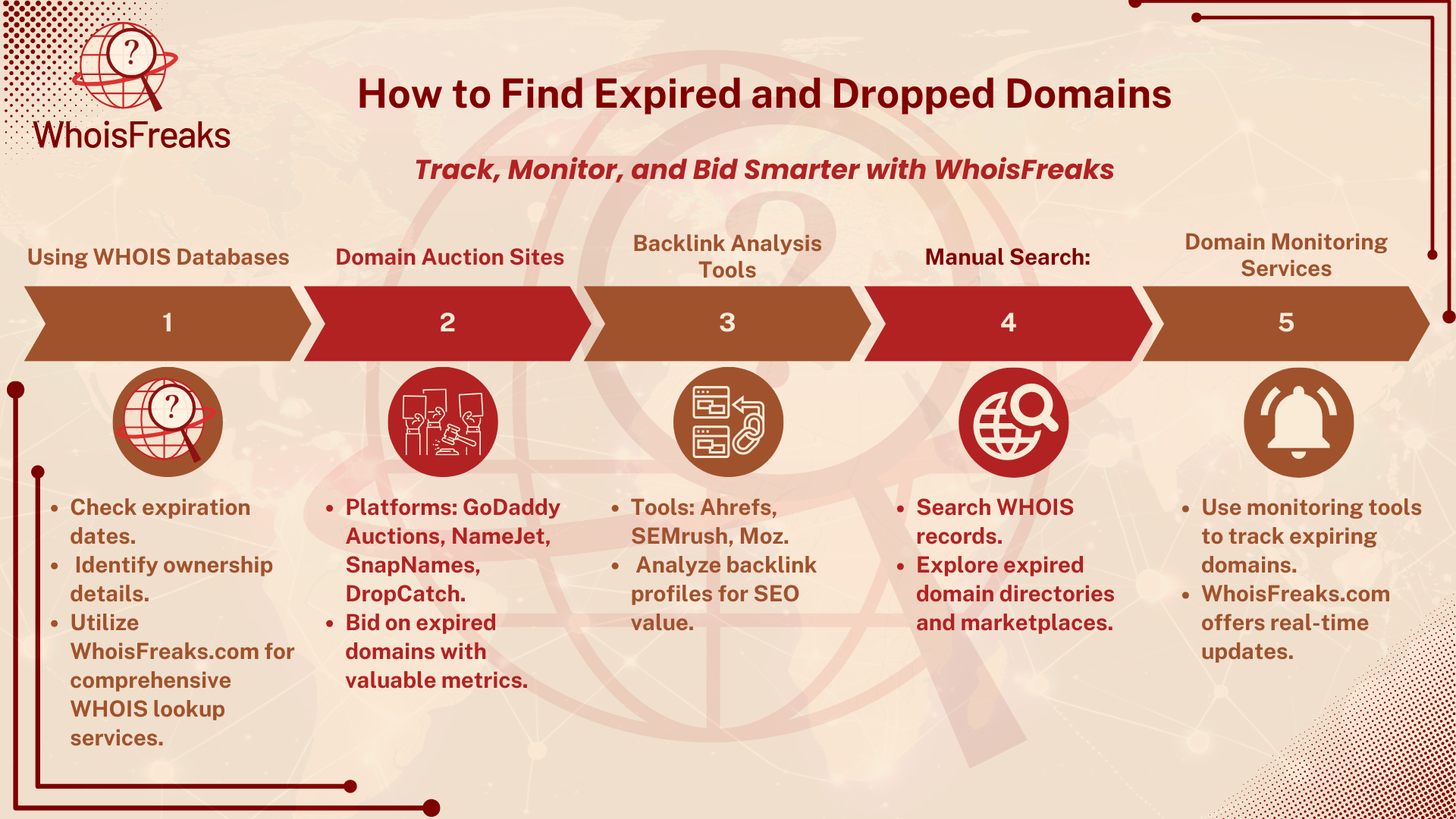 How to Find Expired and Dropped Domains