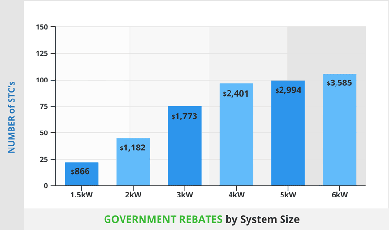 NSW solar rebates https://gosolarquotes.com.au/solar-rebate/nsw/