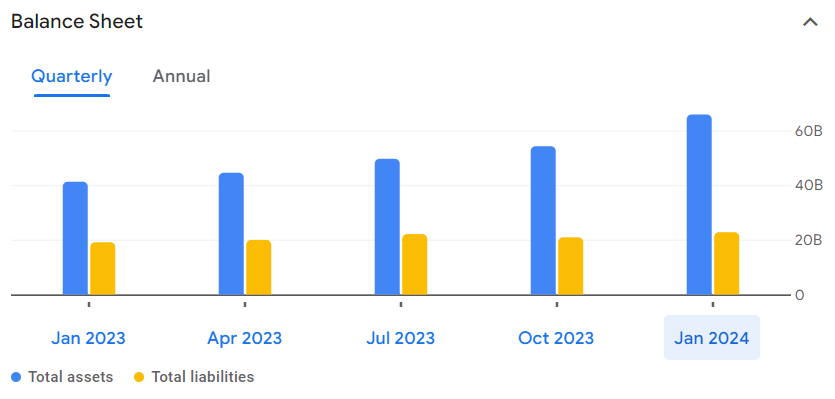 NVIDIA Corp Quarterly Balance Sheet - Source: Google Finance