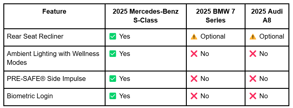 2025 Mercedes-Benz S-Class interior and exterior design highlights