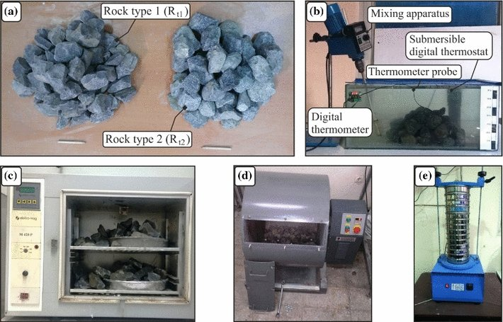 Understanding the Aggregate Soundness Test (Updated Guide)