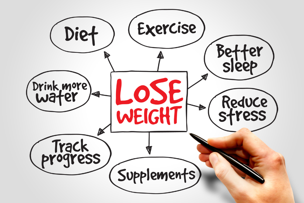 losing weight keto diet