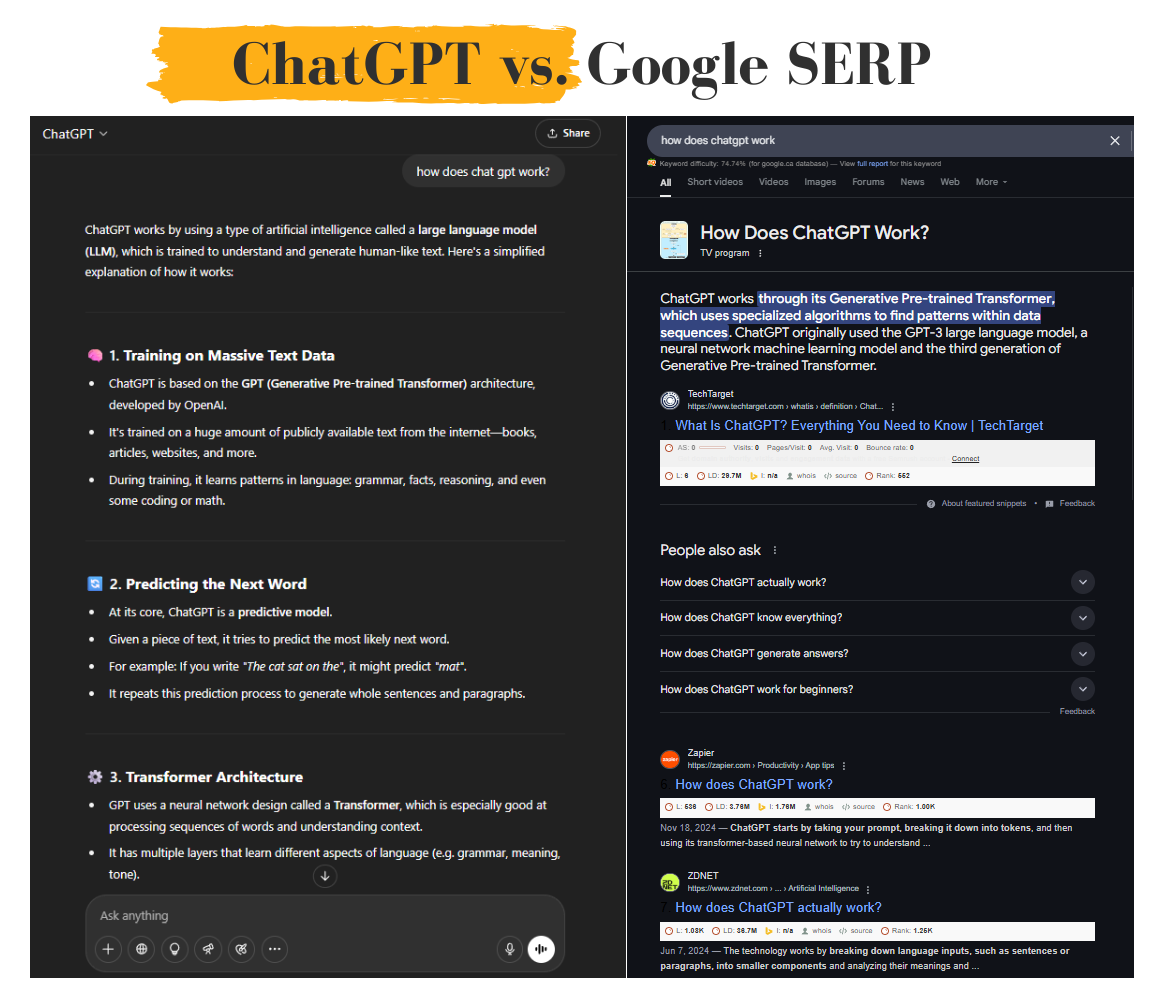 Chat GPT vs. Google SERP