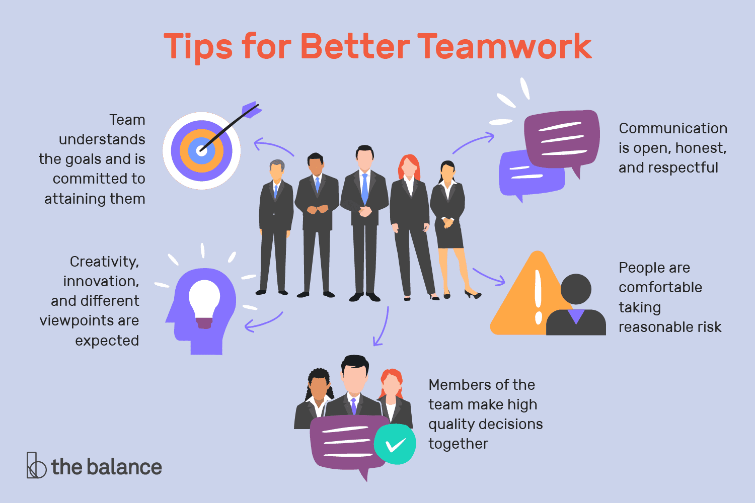 5 Tips to improve teamwork in a marketing team