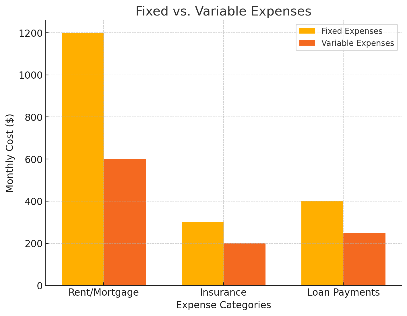 fixed vs variable expenses