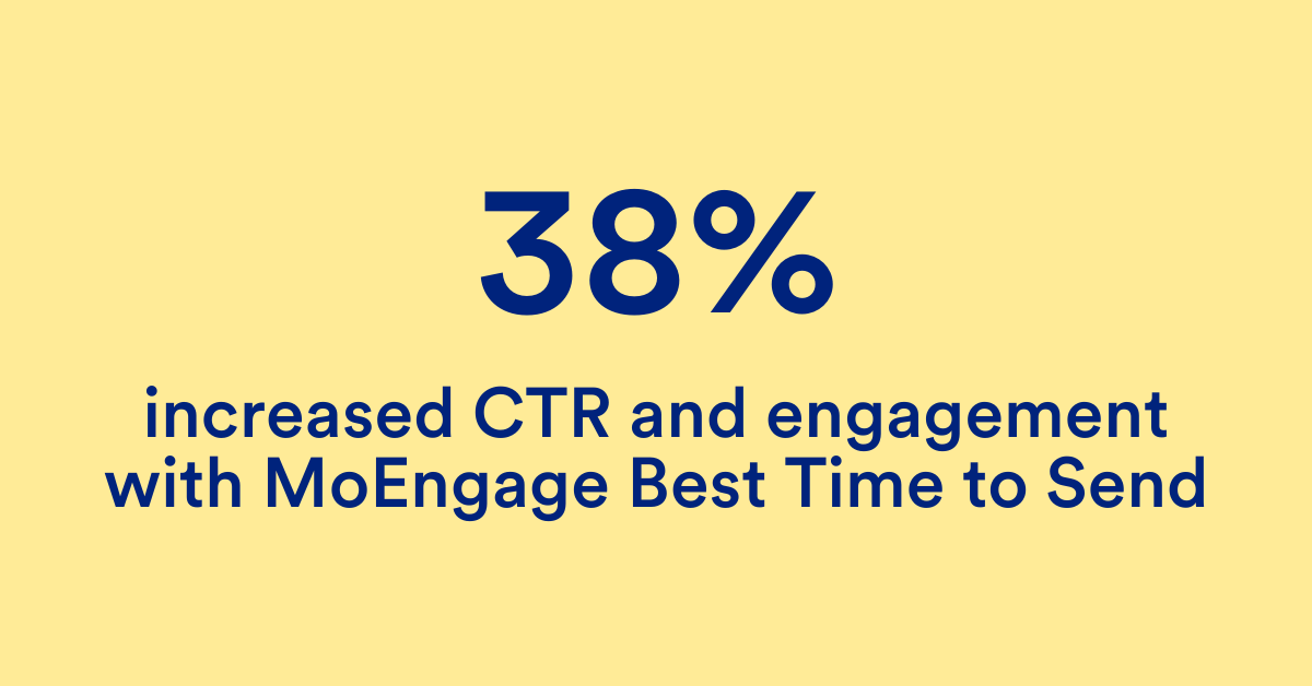 This is an image depicting 38% increase in CTR from MoEngage BTS