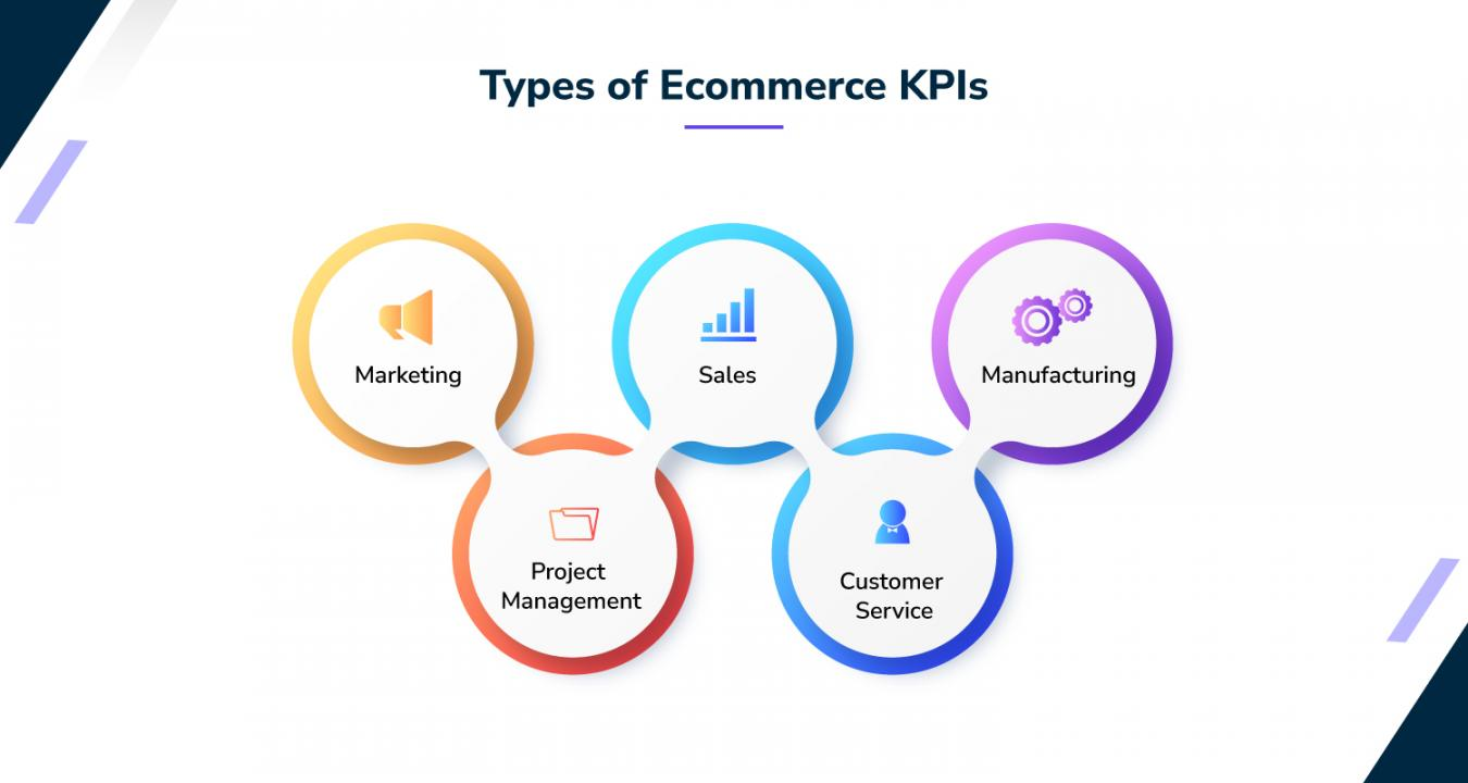 E-commerce KPIs