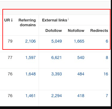 Ahrefs site explorer best by links - Internal links