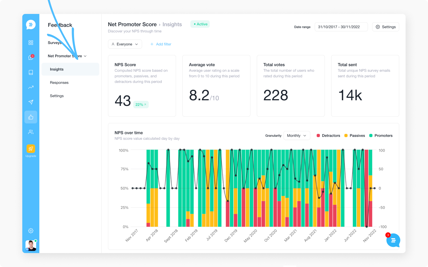 Essential Customer Satisfaction Metrics to Track Net Promoter Score