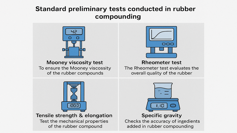 preliminary tests conducted in rubber compounding