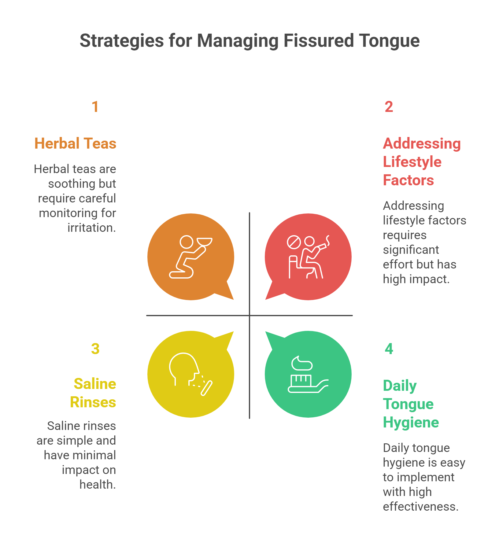 Prevention and Long-Term Outlook
