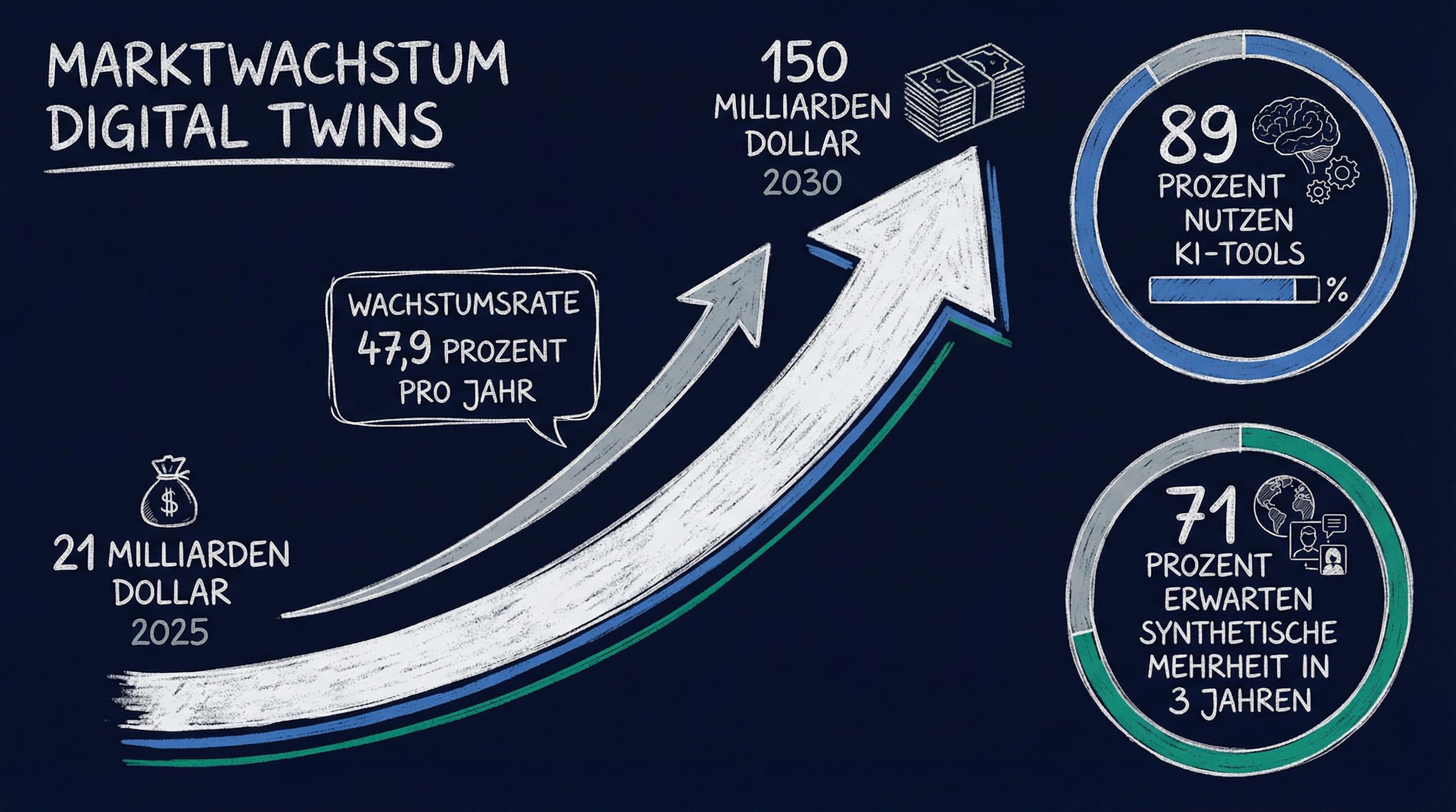 Die Zukunft der synthetischen Marktforschung - Infographic