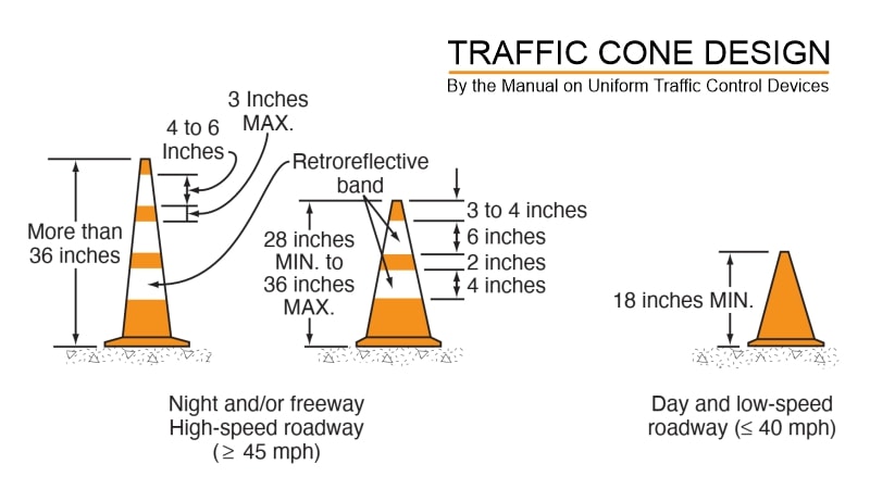 Traffic Cone Design Guide