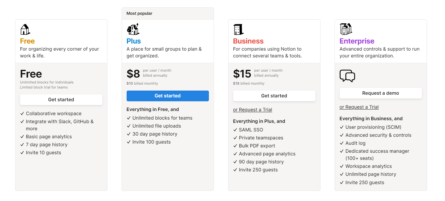 notion pricing