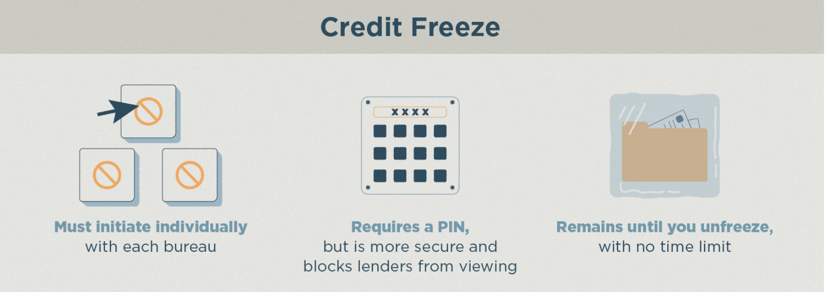 Fraud alert vs credit freeze