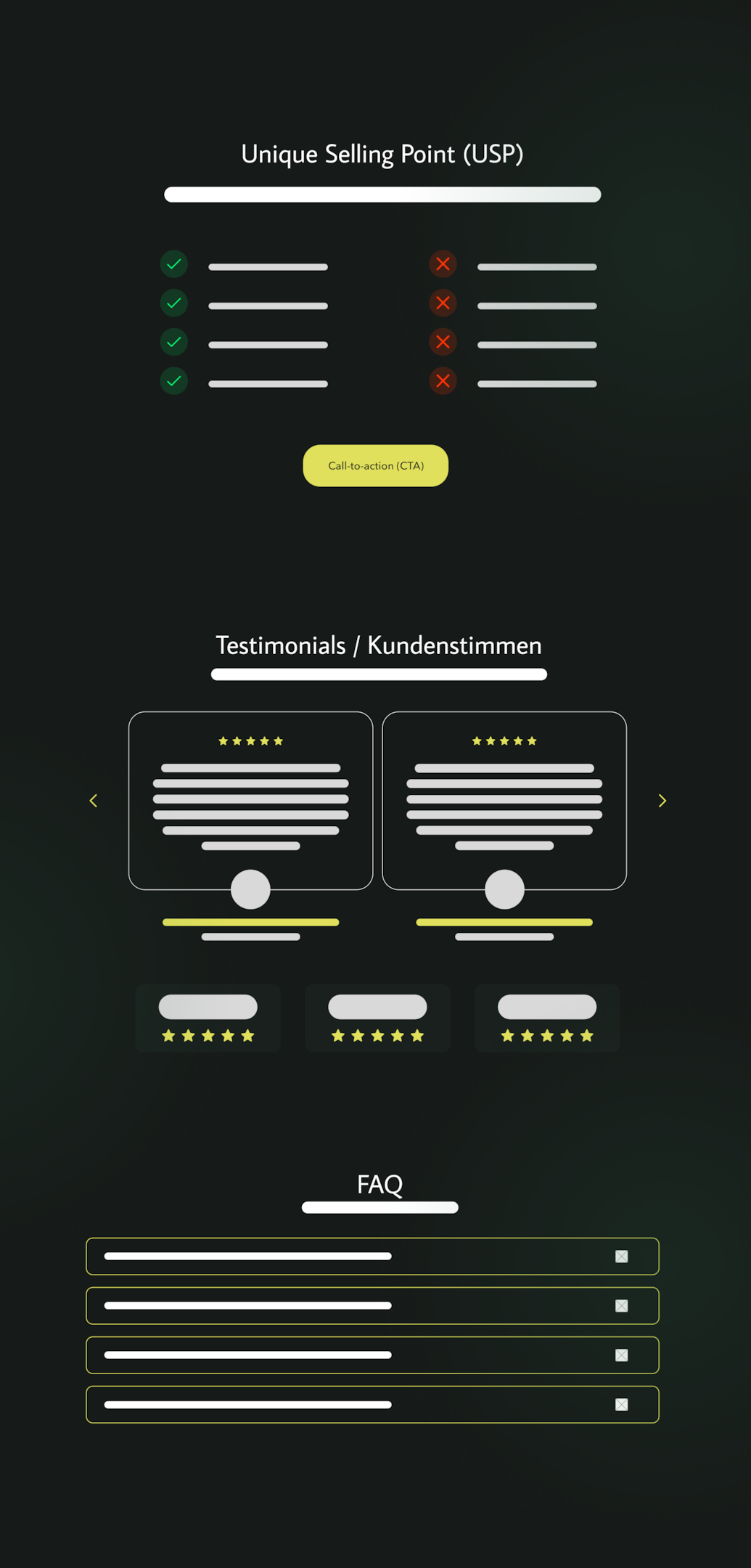 Ein exemplarische Seitenaufbau mit einer USP-Sektion, Testimonial-Sektion und FAQs