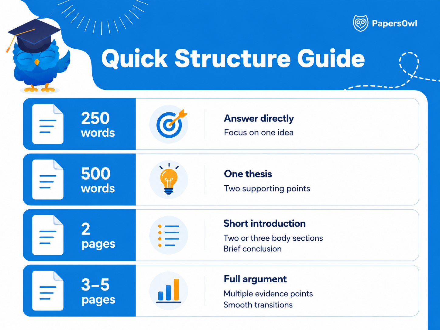 Quick Structure Guide