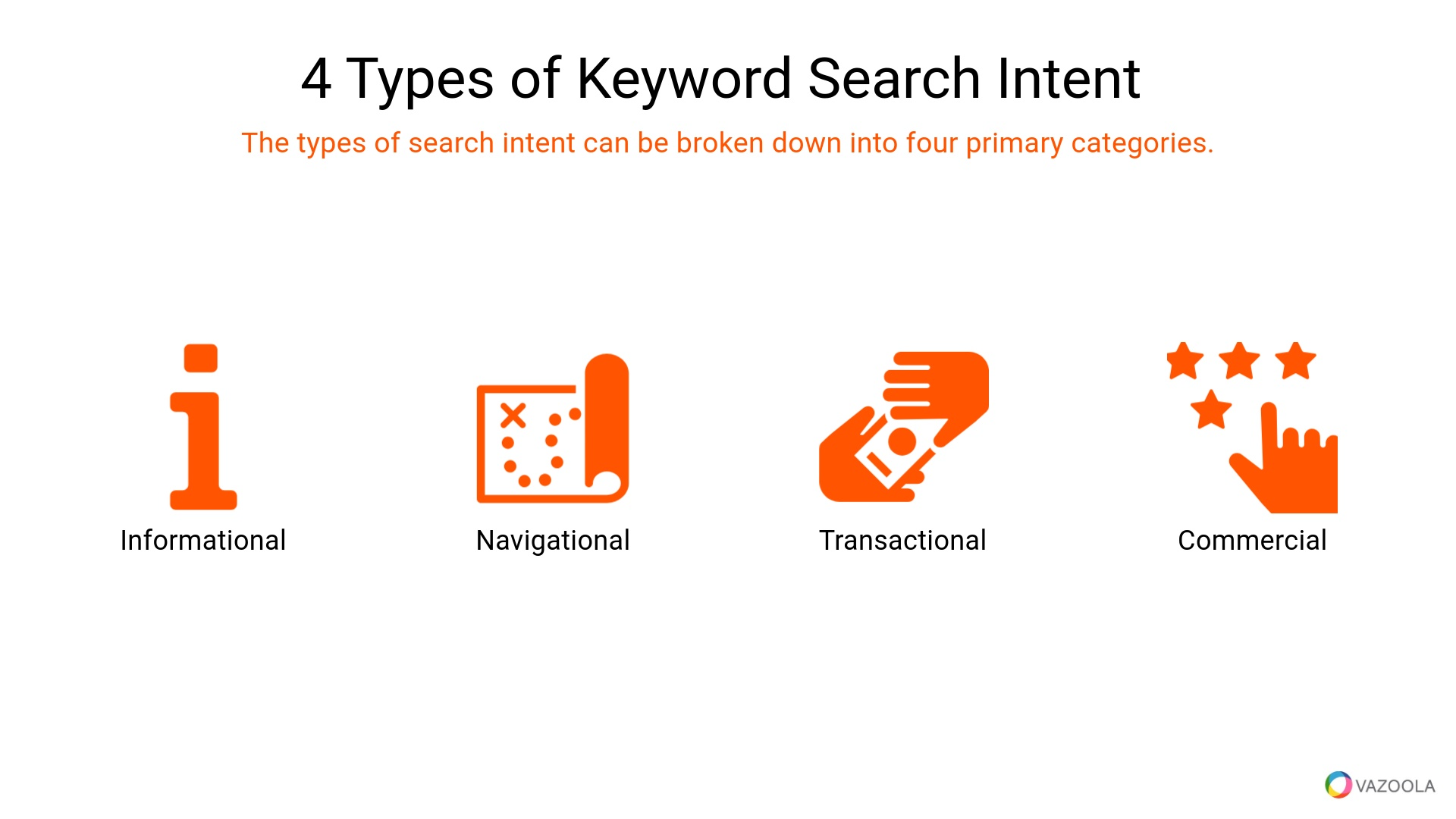 4 Types of Keyword Search Intent