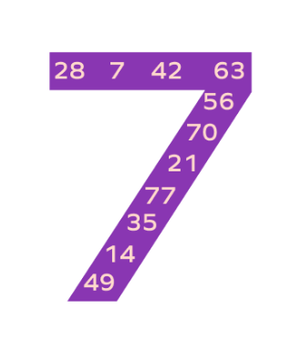 Least Common Multiples of 7