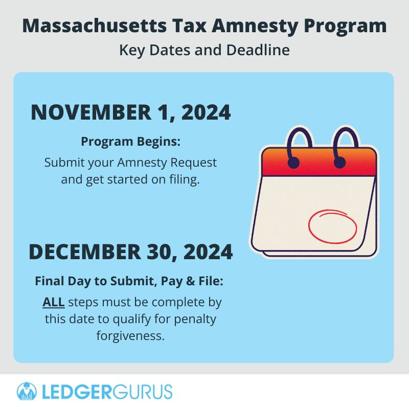 Massachusetts Tax Amnesty Program key dates and deadline