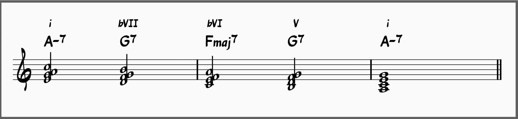 i–bVII–bVI–bVII–i 