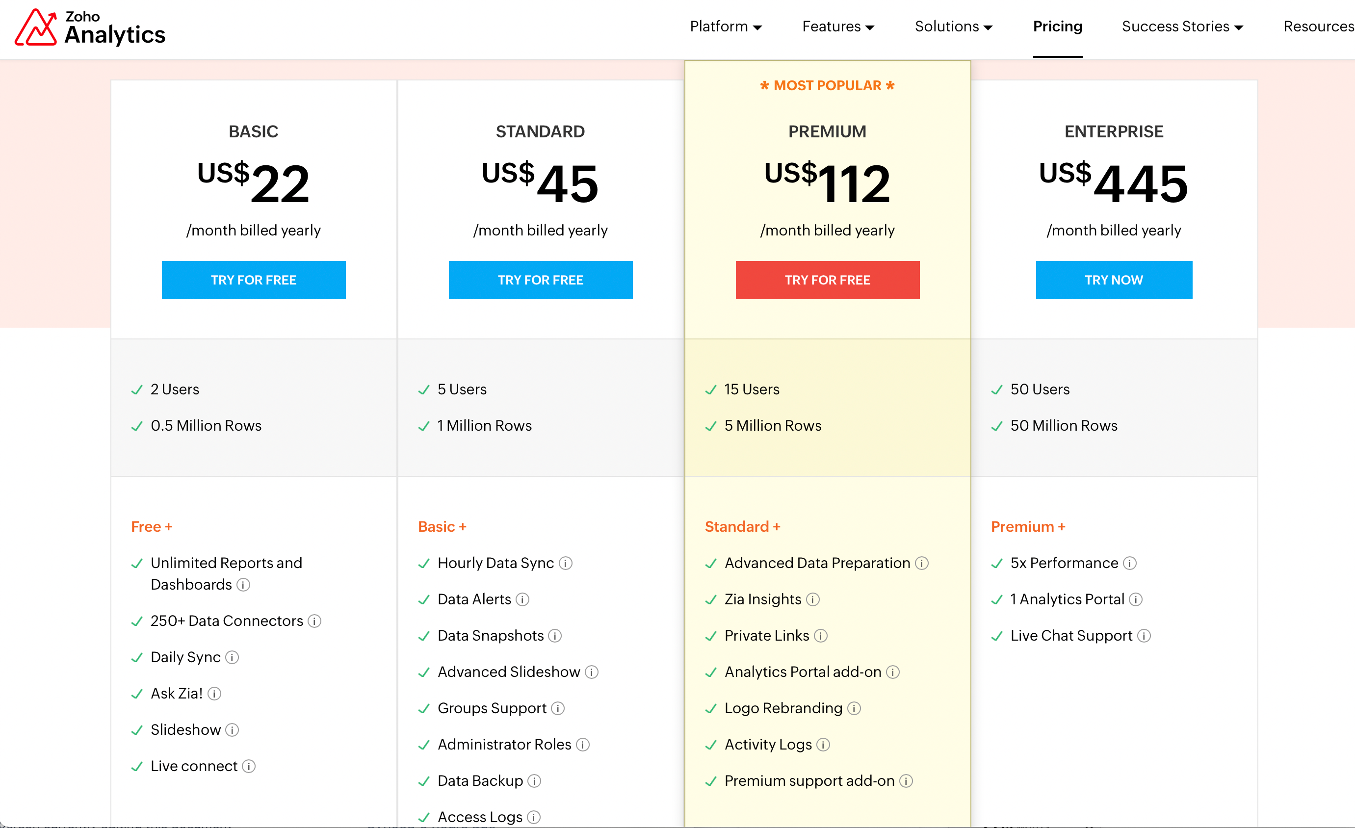 Zoho payment plans