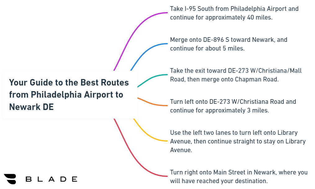 Your Guide to the Best Routes from Philadelphia Airport to Newark DE