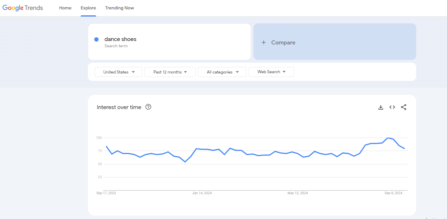 dance shoes google trends