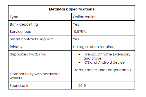 MetaMask