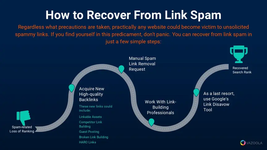 What is “link spam” – SEORocket Blog