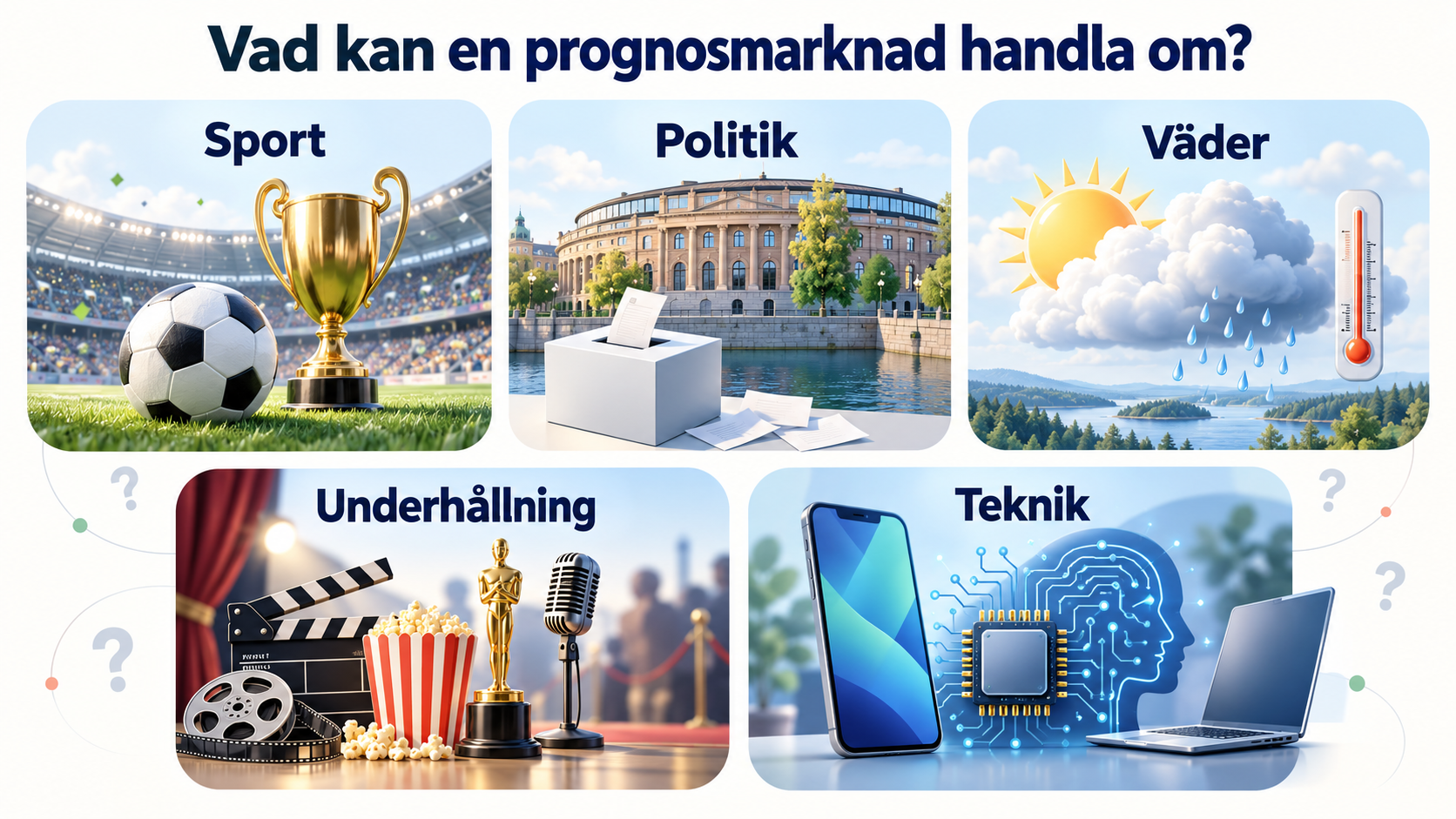 Prognosmarknader inom sport, politik, väder, underhållning och teknik, illustrerade i fem paneler.