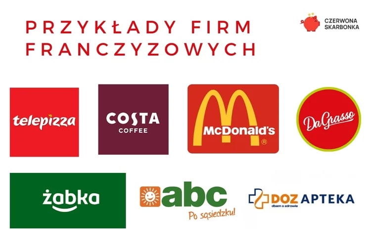 przykłady franczyzy, strony franczyzodawcy, szkolenia, franczyzobiorcą, franchising