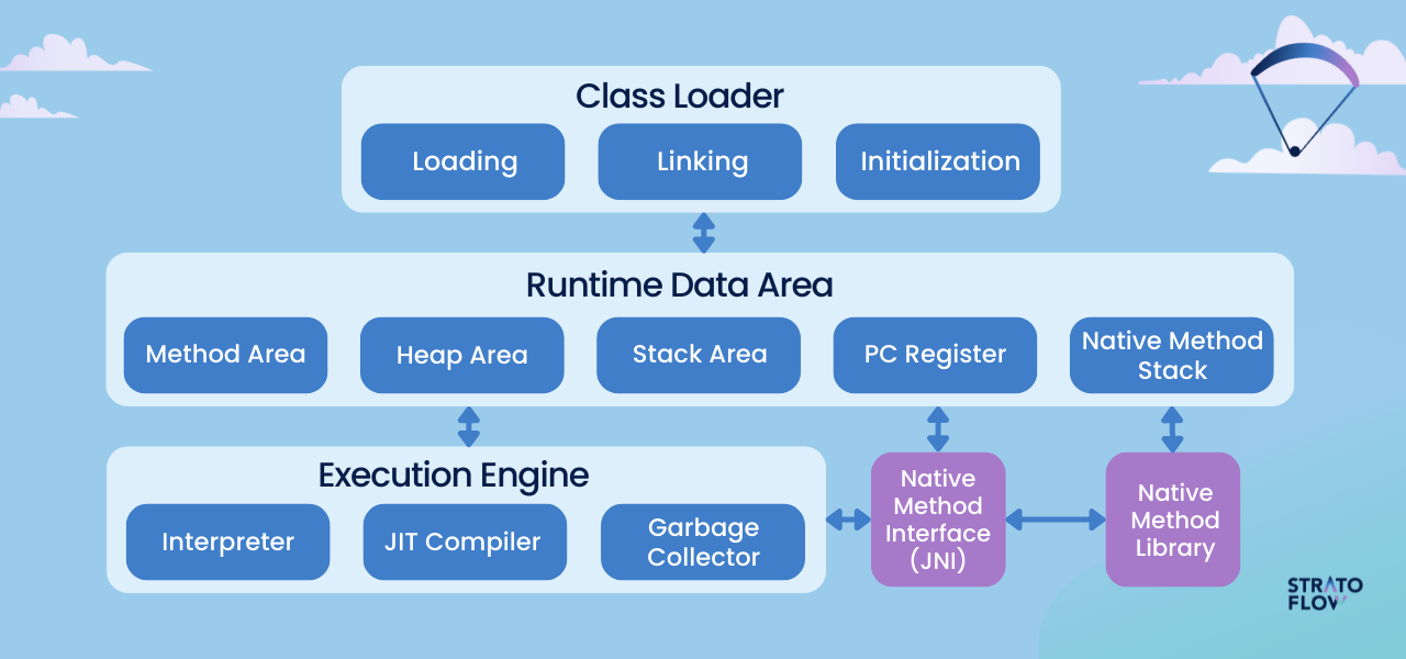 time compiler to enable