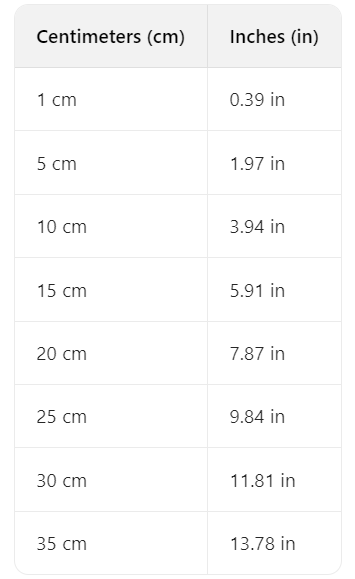 30 CM to Inches Conversion Table (Free)