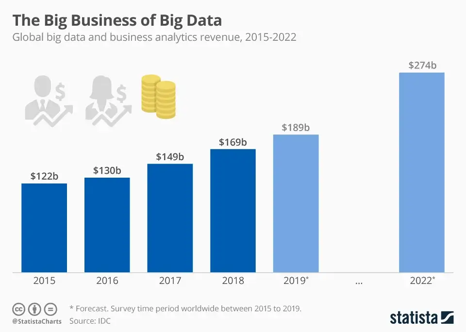 Le big business du big data