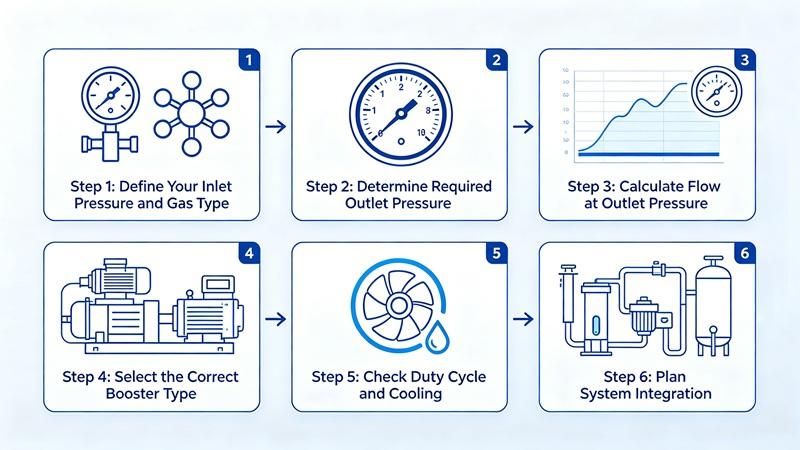 How to Choose the Right Booster Compressor
