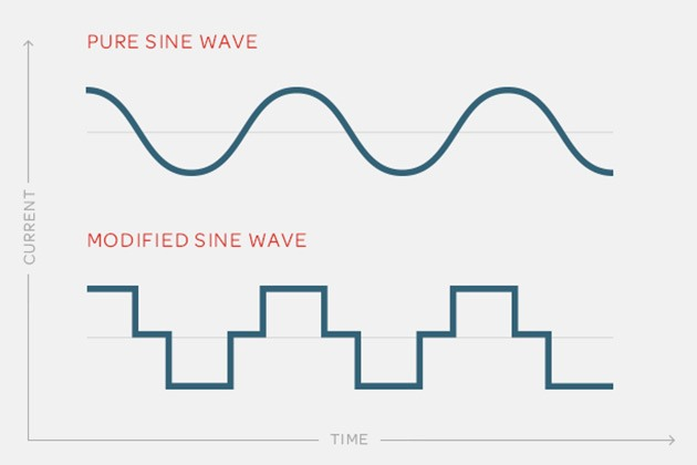 Pure sine wave inverter and modified sine wave inverter