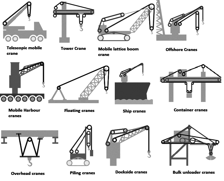 Various types of gantry cranes in different industrial settings