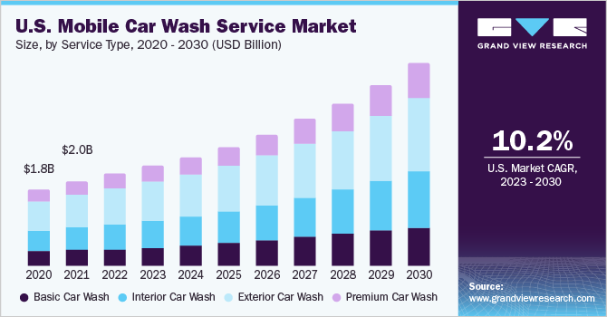 7 pieces of equipment you'll need to start a mobile carwash