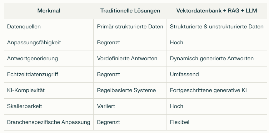 Comparaison de Nexivis.ai avec les outils de support traditionnels