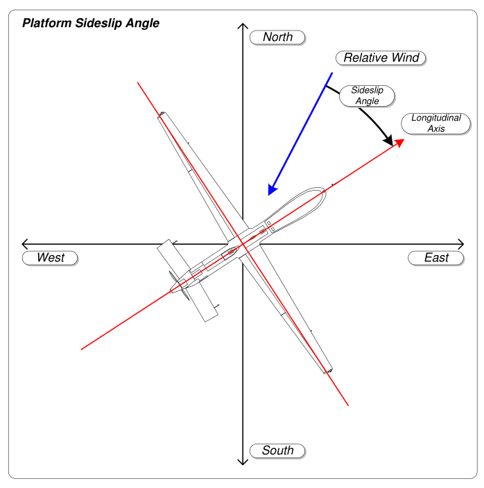 Aircraft sideslip angle