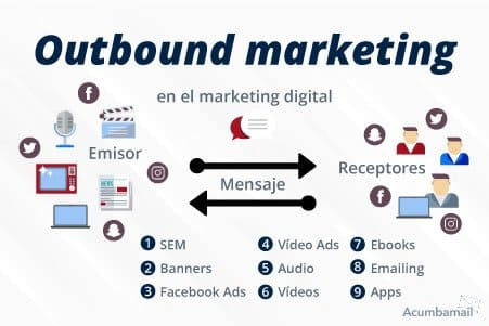 tipos de marketing: outbound marketing