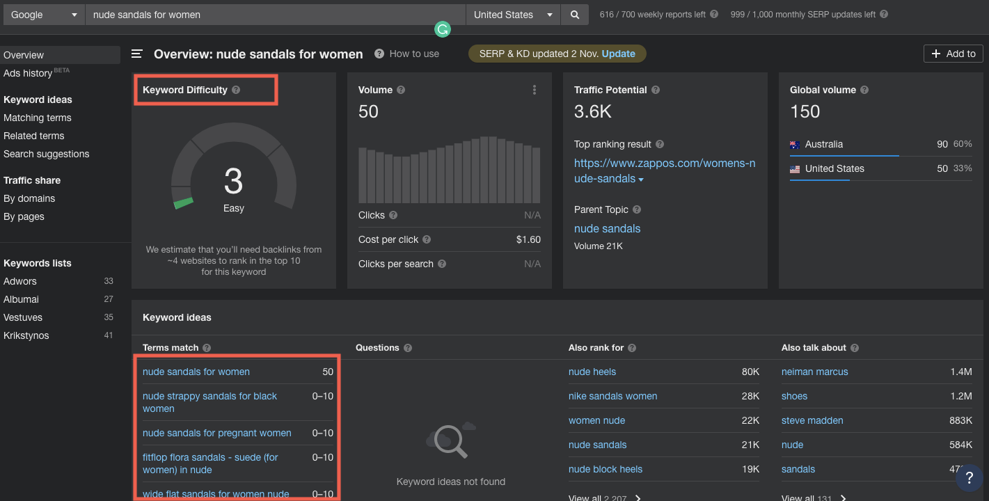 Long-tail keyword audit using Ahrefs