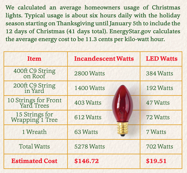 https://www.personalcreations.com/blog/christmas-lights-beginners-guide